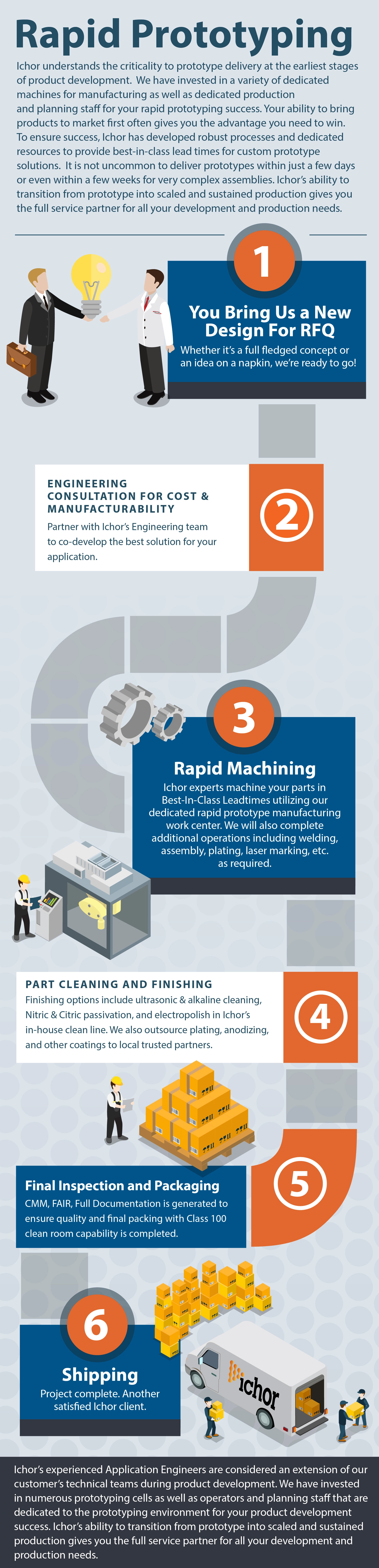 rapid-prototype-image