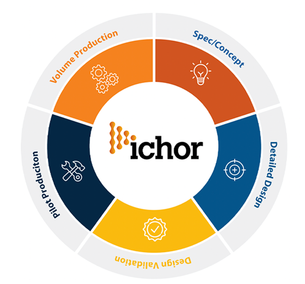 ichor-sustainable